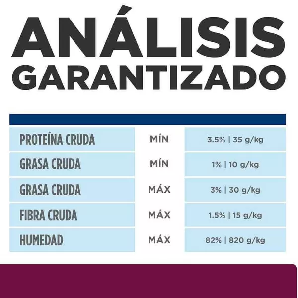Prescription Diet Cuidado Digestivo Bajo En Grasa Alimento H Medo Para Perro 156 Gr>Hill's Online