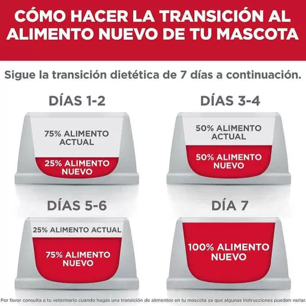 Science Diet Alimento Para Perros Adultos De Piel Y Est Mago Sensibles 1.8 Kg>Hill's Outlet